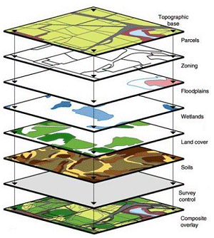 GIS Example