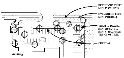 Diagram of tree planting