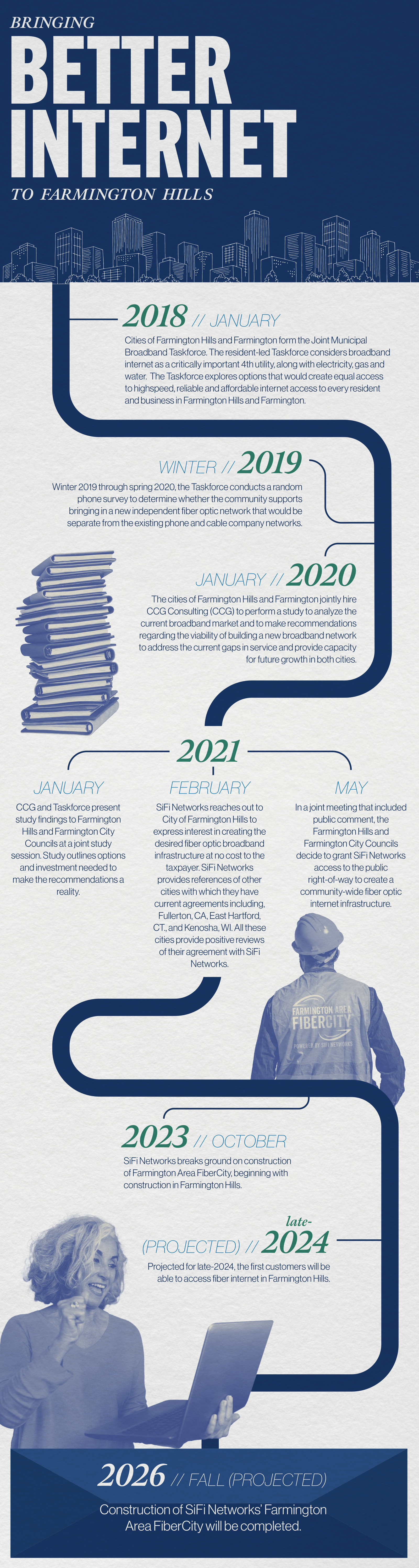 SiFi Timeline