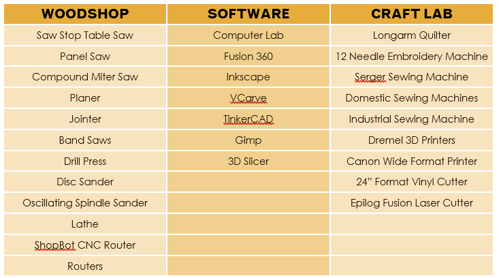 Amenities List